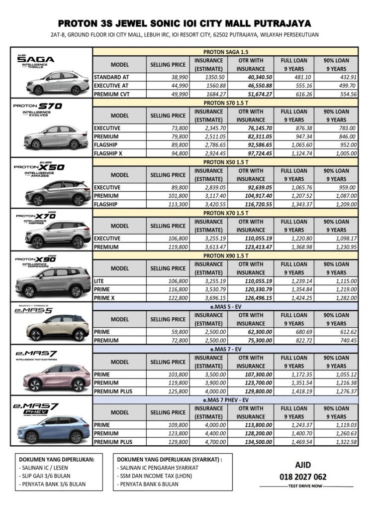 proton emas putrajaya Selangor