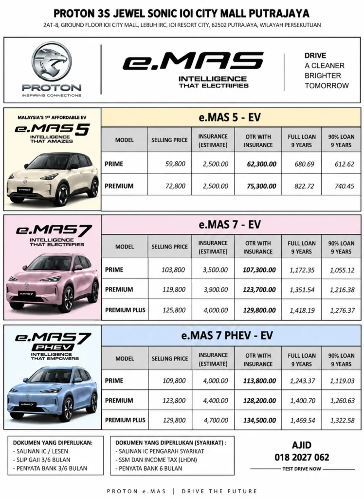 proton emas putrajaya Selangor